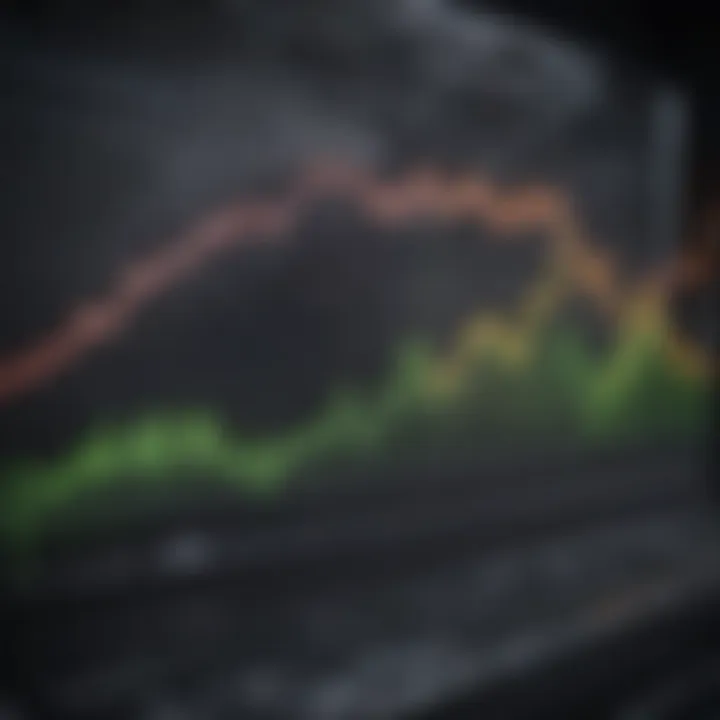 Chart comparing performance of electric stocks over time