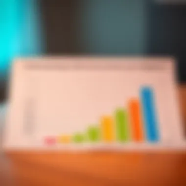 Graph showing credit score ranges and loan terms