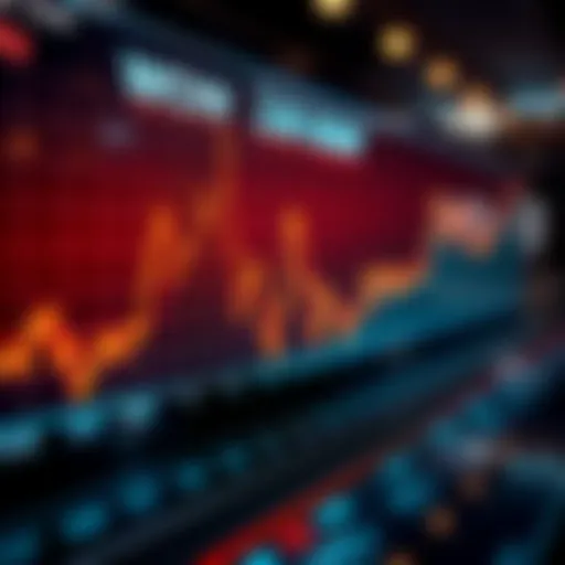 Graph depicting the fluctuations of Dow 30 futures over time