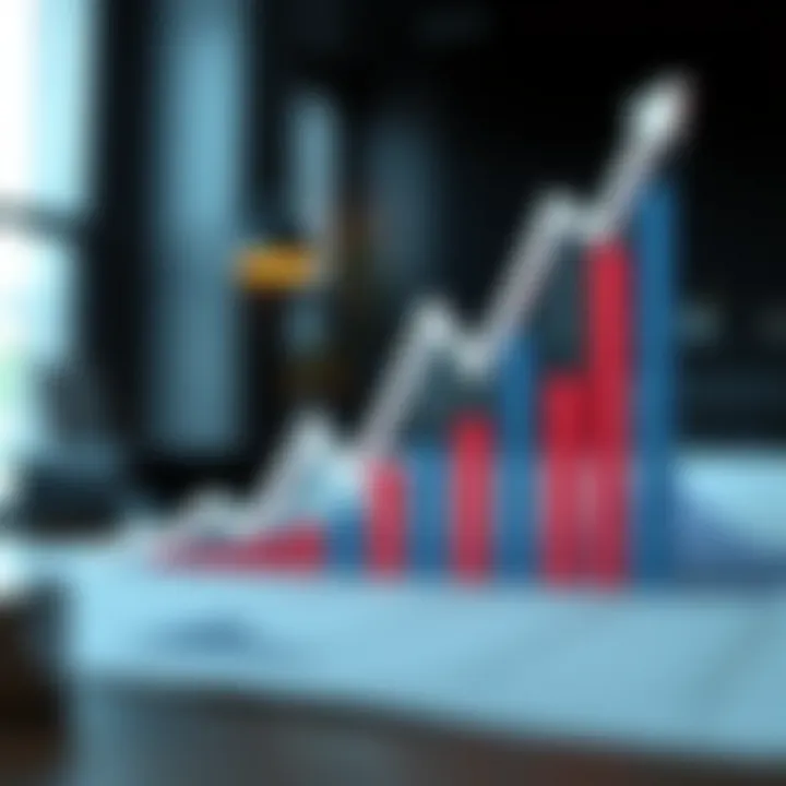 Graph Illustrating Profit Margins Graph illustrating profit margins