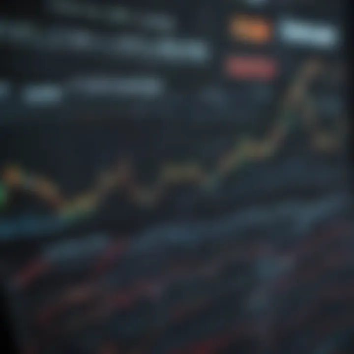 Line chart depicting stock performance over time