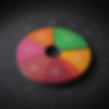 Pie chart depicting performance metrics of selected ETFs