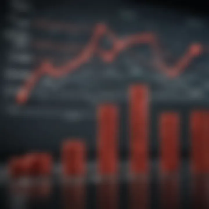 Graph showing potential returns versus risks in investments