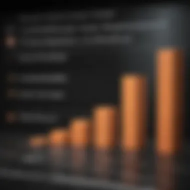 Graph showing implications of tax liabilities for businesses