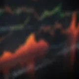 Graph illustrating the correlation between oil prices and stock market performance