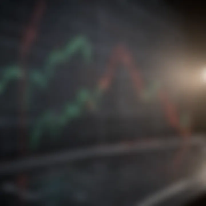 Diagram illustrating resistance levels in financial markets