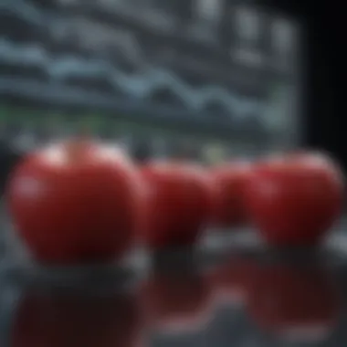Share Price Trends After Apple's Stock Splits Graph depicting share price trends post-stock split