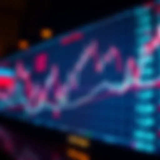 Dynamic price chart of penny stocks